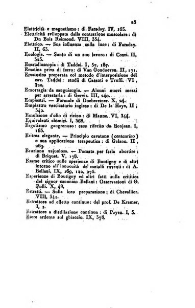 Annali di chimica applicata alla medicina cioè alla farmacia, alla tossicologia, all'igiene, alla fisiologia, alla patologia e alla terapeutica. Serie 3