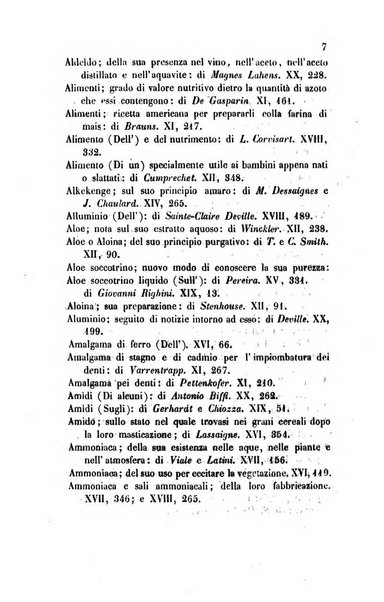 Annali di chimica applicata alla medicina cioè alla farmacia, alla tossicologia, all'igiene, alla fisiologia, alla patologia e alla terapeutica. Serie 3