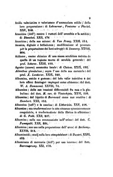 Annali di chimica applicata alla medicina cioè alla farmacia, alla tossicologia, all'igiene, alla fisiologia, alla patologia e alla terapeutica. Serie 3