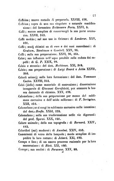 Annali di chimica applicata alla medicina cioè alla farmacia, alla tossicologia, all'igiene, alla fisiologia, alla patologia e alla terapeutica. Serie 3