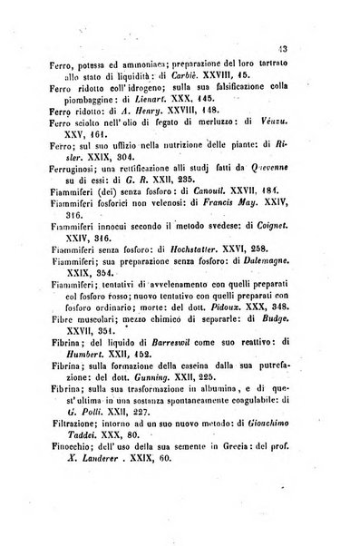 Annali di chimica applicata alla medicina cioè alla farmacia, alla tossicologia, all'igiene, alla fisiologia, alla patologia e alla terapeutica. Serie 3