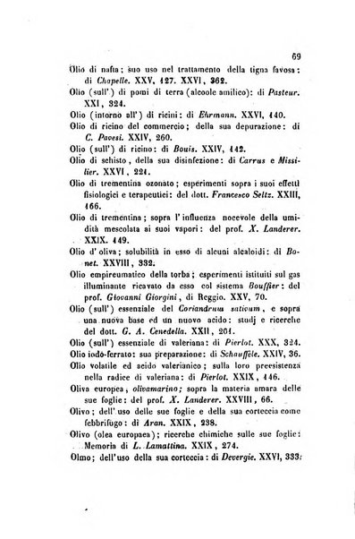 Annali di chimica applicata alla medicina cioè alla farmacia, alla tossicologia, all'igiene, alla fisiologia, alla patologia e alla terapeutica. Serie 3