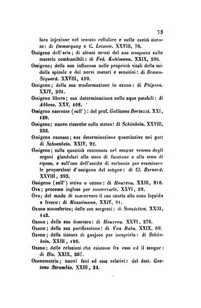 Annali di chimica applicata alla medicina cioè alla farmacia, alla tossicologia, all'igiene, alla fisiologia, alla patologia e alla terapeutica. Serie 3