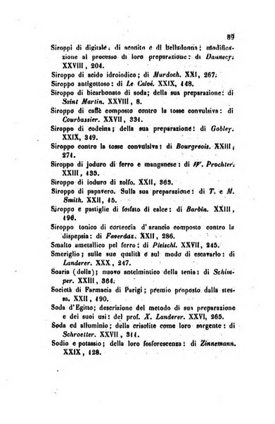 Annali di chimica applicata alla medicina cioè alla farmacia, alla tossicologia, all'igiene, alla fisiologia, alla patologia e alla terapeutica. Serie 3