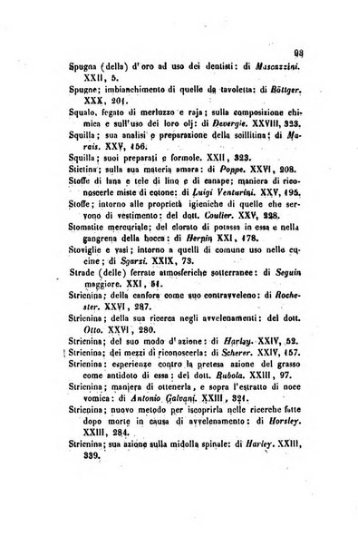 Annali di chimica applicata alla medicina cioè alla farmacia, alla tossicologia, all'igiene, alla fisiologia, alla patologia e alla terapeutica. Serie 3