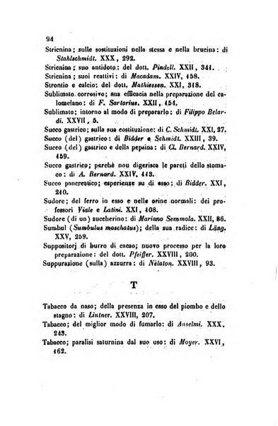 Annali di chimica applicata alla medicina cioè alla farmacia, alla tossicologia, all'igiene, alla fisiologia, alla patologia e alla terapeutica. Serie 3