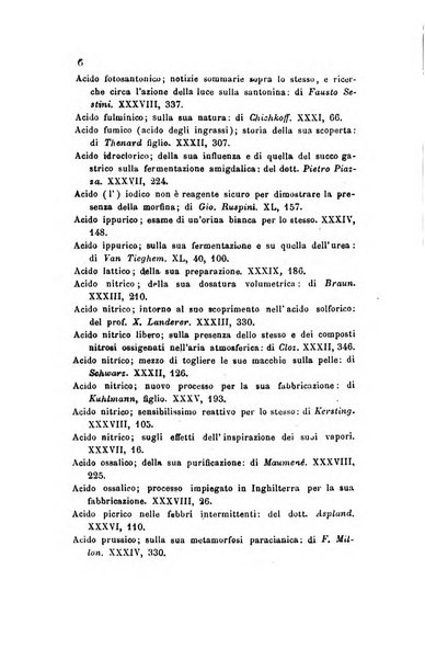 Annali di chimica applicata alla medicina cioè alla farmacia, alla tossicologia, all'igiene, alla fisiologia, alla patologia e alla terapeutica. Serie 3