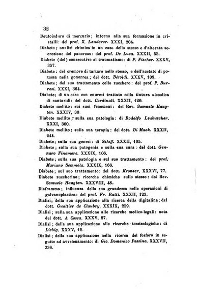 Annali di chimica applicata alla medicina cioè alla farmacia, alla tossicologia, all'igiene, alla fisiologia, alla patologia e alla terapeutica. Serie 3