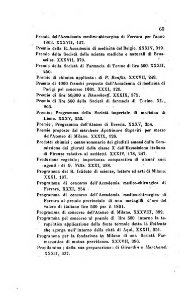 Annali di chimica applicata alla medicina cioè alla farmacia, alla tossicologia, all'igiene, alla fisiologia, alla patologia e alla terapeutica. Serie 3