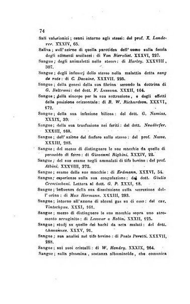 Annali di chimica applicata alla medicina cioè alla farmacia, alla tossicologia, all'igiene, alla fisiologia, alla patologia e alla terapeutica. Serie 3