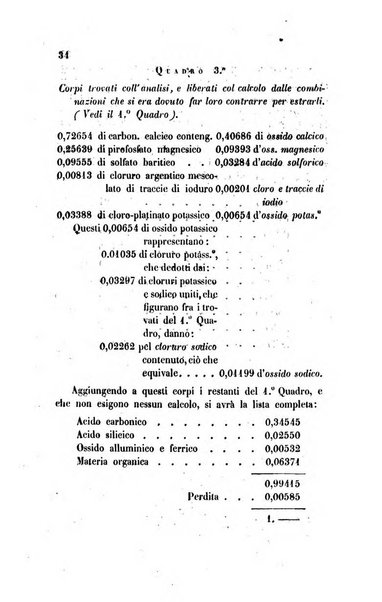 Annali di chimica applicata alla medicina cioè alla farmacia, alla tossicologia, all'igiene, alla fisiologia, alla patologia e alla terapeutica. Serie 3