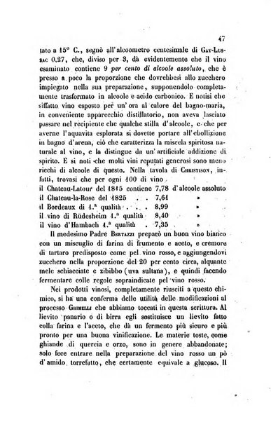 Annali di chimica applicata alla medicina cioè alla farmacia, alla tossicologia, all'igiene, alla fisiologia, alla patologia e alla terapeutica. Serie 3