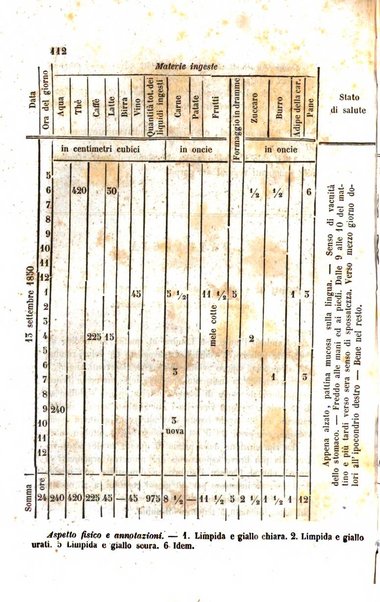 Annali di chimica applicata alla medicina cioè alla farmacia, alla tossicologia, all'igiene, alla fisiologia, alla patologia e alla terapeutica. Serie 3