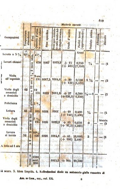 Annali di chimica applicata alla medicina cioè alla farmacia, alla tossicologia, all'igiene, alla fisiologia, alla patologia e alla terapeutica. Serie 3