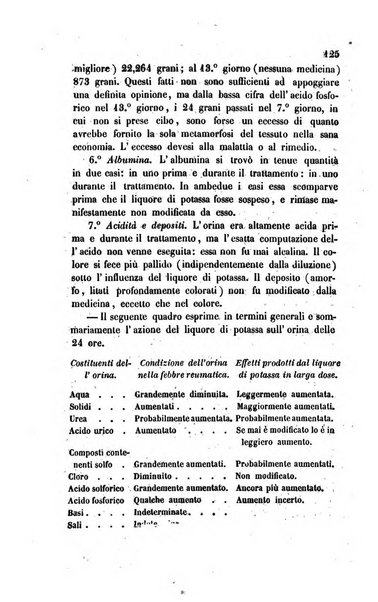 Annali di chimica applicata alla medicina cioè alla farmacia, alla tossicologia, all'igiene, alla fisiologia, alla patologia e alla terapeutica. Serie 3