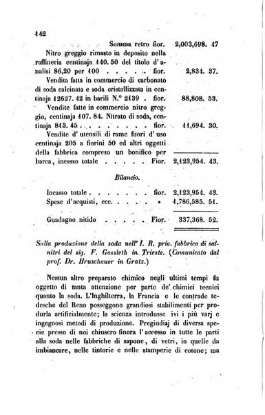 Annali di chimica applicata alla medicina cioè alla farmacia, alla tossicologia, all'igiene, alla fisiologia, alla patologia e alla terapeutica. Serie 3