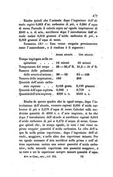 Annali di chimica applicata alla medicina cioè alla farmacia, alla tossicologia, all'igiene, alla fisiologia, alla patologia e alla terapeutica. Serie 3