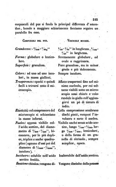 Annali di chimica applicata alla medicina cioè alla farmacia, alla tossicologia, all'igiene, alla fisiologia, alla patologia e alla terapeutica. Serie 3