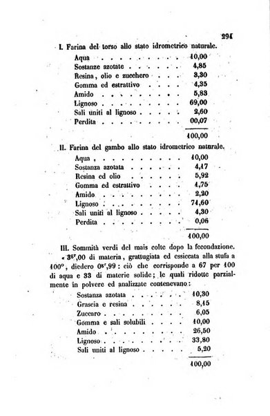 Annali di chimica applicata alla medicina cioè alla farmacia, alla tossicologia, all'igiene, alla fisiologia, alla patologia e alla terapeutica. Serie 3