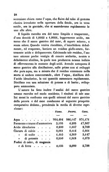 Annali di chimica applicata alla medicina cioè alla farmacia, alla tossicologia, all'igiene, alla fisiologia, alla patologia e alla terapeutica. Serie 3