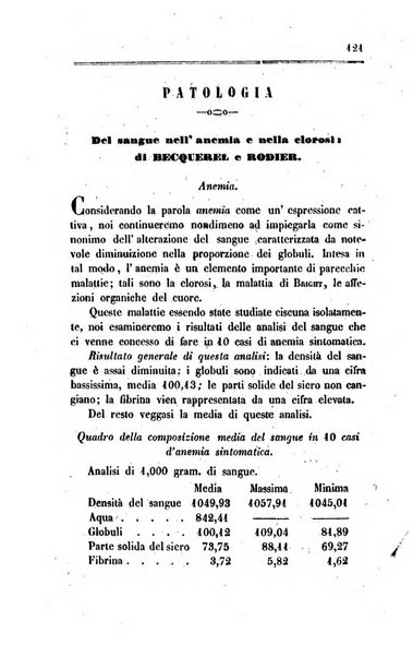 Annali di chimica applicata alla medicina cioè alla farmacia, alla tossicologia, all'igiene, alla fisiologia, alla patologia e alla terapeutica. Serie 3