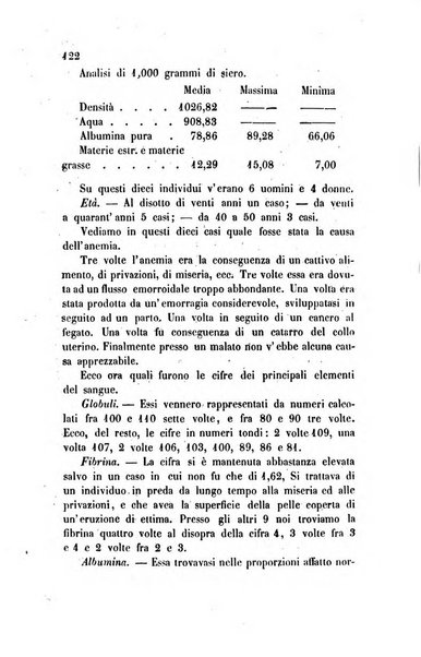 Annali di chimica applicata alla medicina cioè alla farmacia, alla tossicologia, all'igiene, alla fisiologia, alla patologia e alla terapeutica. Serie 3