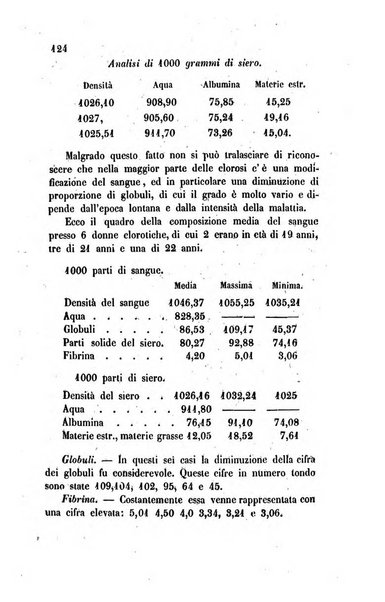 Annali di chimica applicata alla medicina cioè alla farmacia, alla tossicologia, all'igiene, alla fisiologia, alla patologia e alla terapeutica. Serie 3