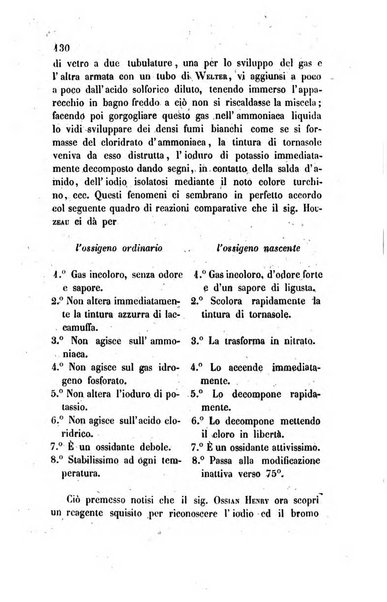 Annali di chimica applicata alla medicina cioè alla farmacia, alla tossicologia, all'igiene, alla fisiologia, alla patologia e alla terapeutica. Serie 3