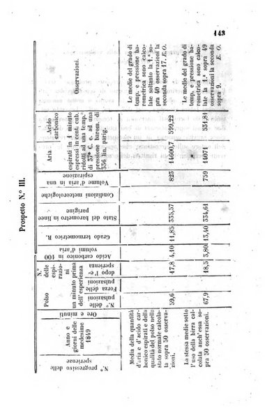 Annali di chimica applicata alla medicina cioè alla farmacia, alla tossicologia, all'igiene, alla fisiologia, alla patologia e alla terapeutica. Serie 3