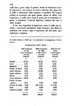 giornale/RML0031357/1855/unico/00000550