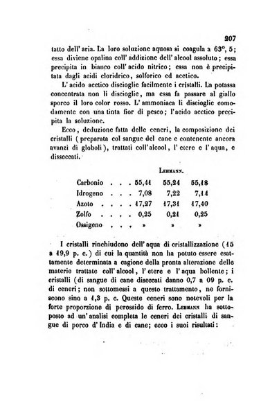 Annali di chimica applicata alla medicina cioè alla farmacia, alla tossicologia, all'igiene, alla fisiologia, alla patologia e alla terapeutica. Serie 3