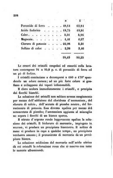 Annali di chimica applicata alla medicina cioè alla farmacia, alla tossicologia, all'igiene, alla fisiologia, alla patologia e alla terapeutica. Serie 3