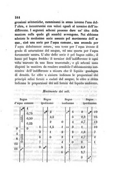 Annali di chimica applicata alla medicina cioè alla farmacia, alla tossicologia, all'igiene, alla fisiologia, alla patologia e alla terapeutica. Serie 3