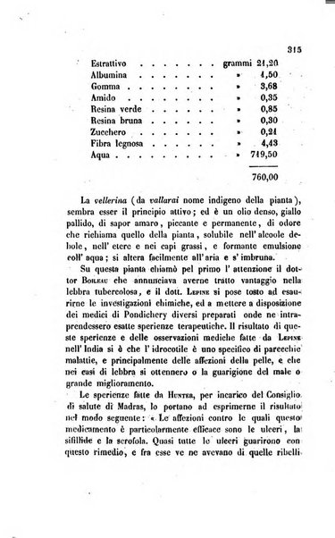 Annali di chimica applicata alla medicina cioè alla farmacia, alla tossicologia, all'igiene, alla fisiologia, alla patologia e alla terapeutica. Serie 3