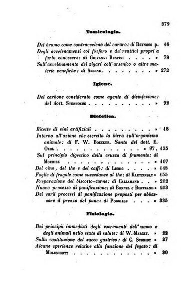 Annali di chimica applicata alla medicina cioè alla farmacia, alla tossicologia, all'igiene, alla fisiologia, alla patologia e alla terapeutica. Serie 3