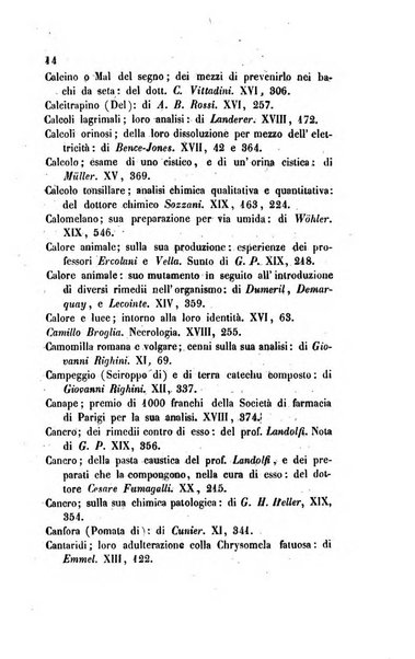 Annali di chimica applicata alla medicina cioè alla farmacia, alla tossicologia, all'igiene, alla fisiologia, alla patologia e alla terapeutica. Serie 3