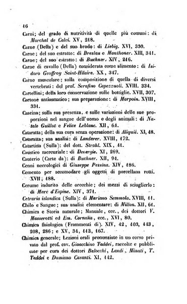 Annali di chimica applicata alla medicina cioè alla farmacia, alla tossicologia, all'igiene, alla fisiologia, alla patologia e alla terapeutica. Serie 3