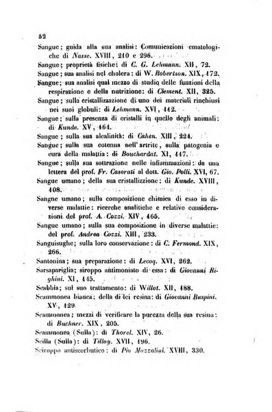 Annali di chimica applicata alla medicina cioè alla farmacia, alla tossicologia, all'igiene, alla fisiologia, alla patologia e alla terapeutica. Serie 3