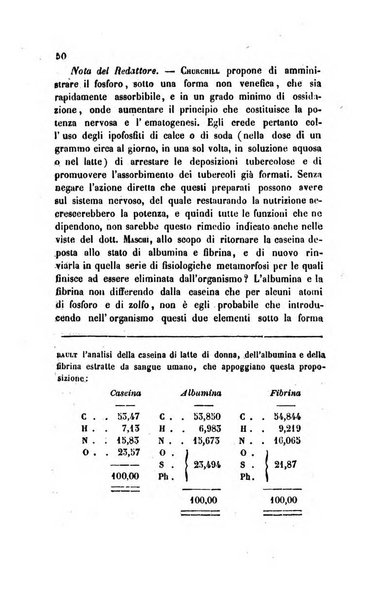 Annali di chimica applicata alla medicina cioè alla farmacia, alla tossicologia, all'igiene, alla fisiologia, alla patologia e alla terapeutica. Serie 3