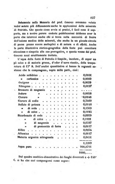 Annali di chimica applicata alla medicina cioè alla farmacia, alla tossicologia, all'igiene, alla fisiologia, alla patologia e alla terapeutica. Serie 3