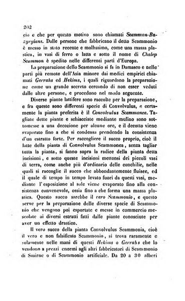 Annali di chimica applicata alla medicina cioè alla farmacia, alla tossicologia, all'igiene, alla fisiologia, alla patologia e alla terapeutica. Serie 3