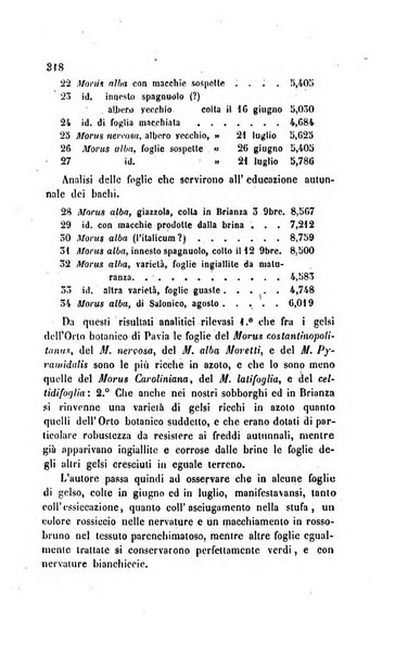 Annali di chimica applicata alla medicina cioè alla farmacia, alla tossicologia, all'igiene, alla fisiologia, alla patologia e alla terapeutica. Serie 3