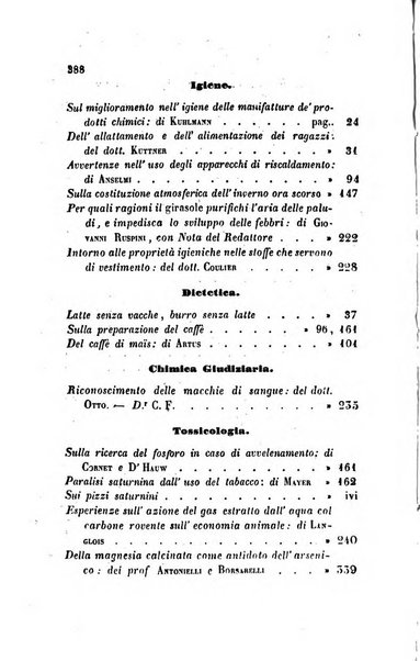 Annali di chimica applicata alla medicina cioè alla farmacia, alla tossicologia, all'igiene, alla fisiologia, alla patologia e alla terapeutica. Serie 3