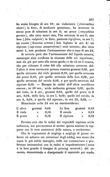 Annali di chimica applicata alla medicina cioè alla farmacia, alla tossicologia, all'igiene, alla fisiologia, alla patologia e alla terapeutica. Serie 3