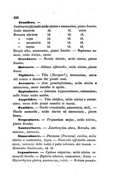 Annali di chimica applicata alla medicina cioè alla farmacia, alla tossicologia, all'igiene, alla fisiologia, alla patologia e alla terapeutica. Serie 3