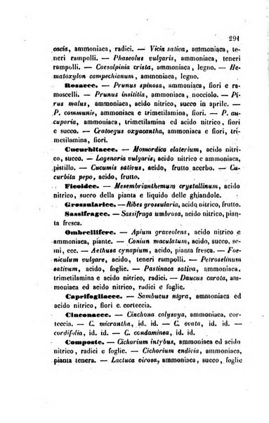 Annali di chimica applicata alla medicina cioè alla farmacia, alla tossicologia, all'igiene, alla fisiologia, alla patologia e alla terapeutica. Serie 3