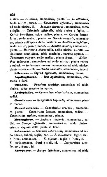 Annali di chimica applicata alla medicina cioè alla farmacia, alla tossicologia, all'igiene, alla fisiologia, alla patologia e alla terapeutica. Serie 3