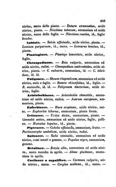 Annali di chimica applicata alla medicina cioè alla farmacia, alla tossicologia, all'igiene, alla fisiologia, alla patologia e alla terapeutica. Serie 3