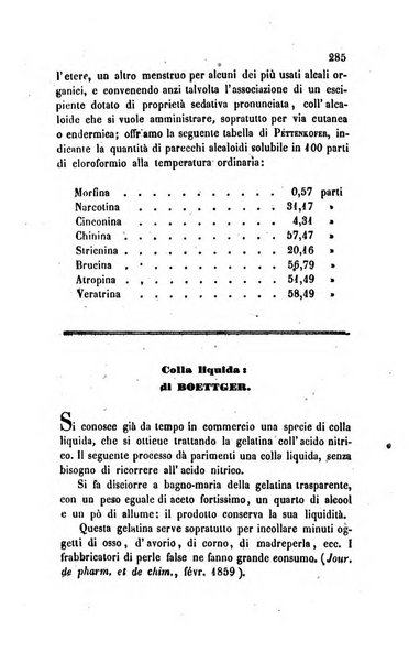 Annali di chimica applicata alla medicina cioè alla farmacia, alla tossicologia, all'igiene, alla fisiologia, alla patologia e alla terapeutica. Serie 3