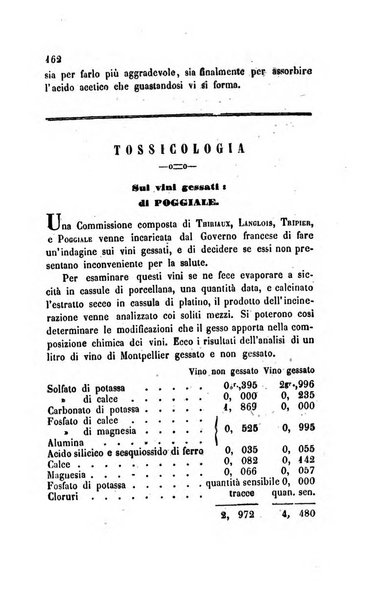 Annali di chimica applicata alla medicina cioè alla farmacia, alla tossicologia, all'igiene, alla fisiologia, alla patologia e alla terapeutica. Serie 3